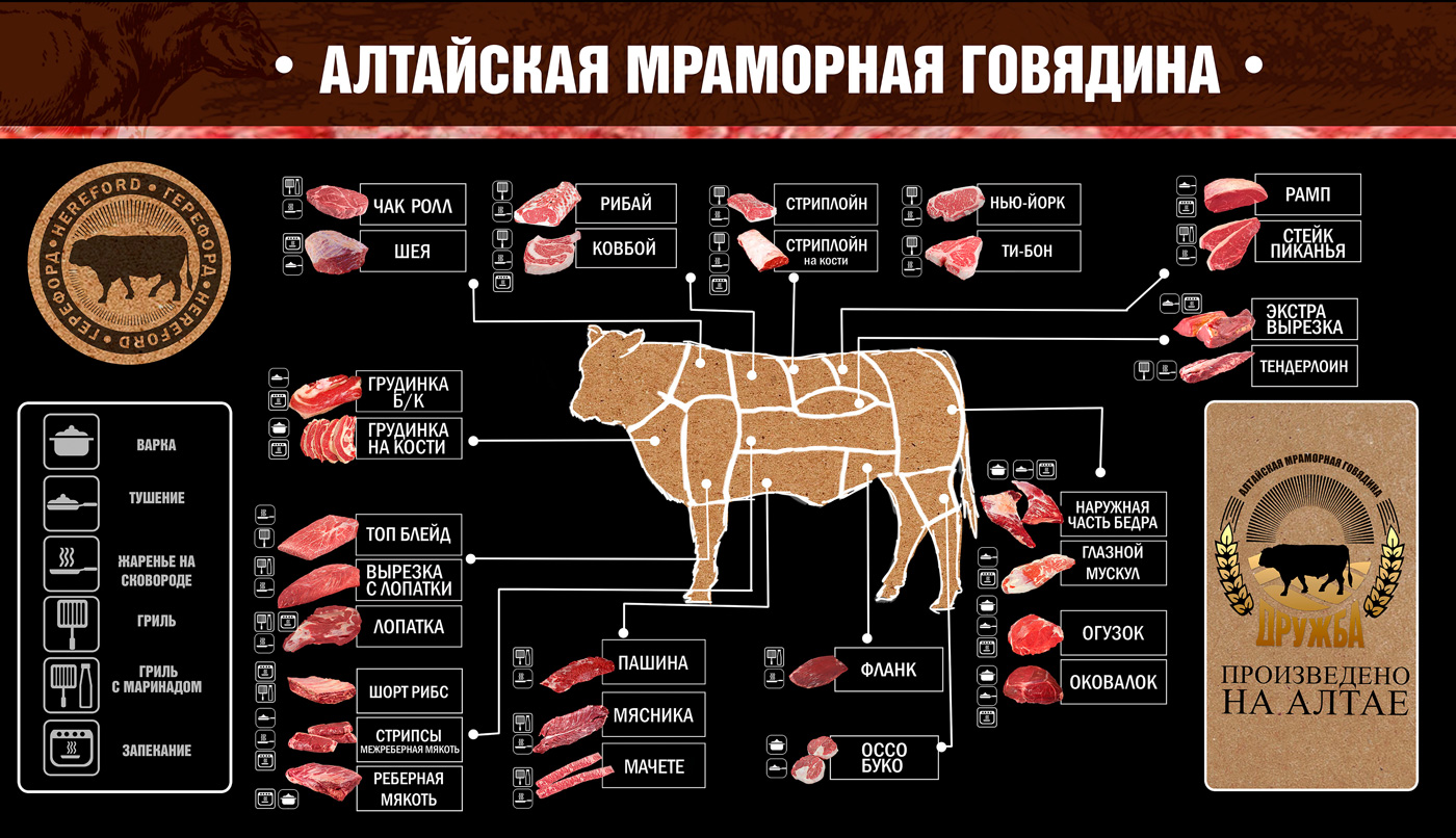 Магазин — Мраморная говядина | мясо-стейк